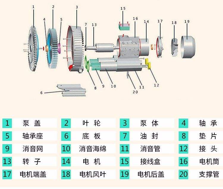 對中國真空泵設(shè)備行業(yè)發(fā)展的幾點(diǎn)思考